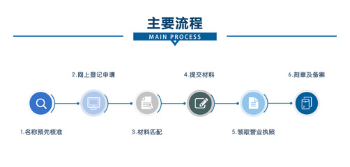 內(nèi)資個人獨資企業(yè)注冊與稅務(wù)籌劃指南
